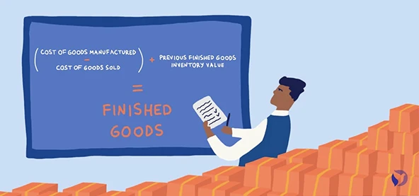 What Is An Ending Finished Goods Inventory Budget?